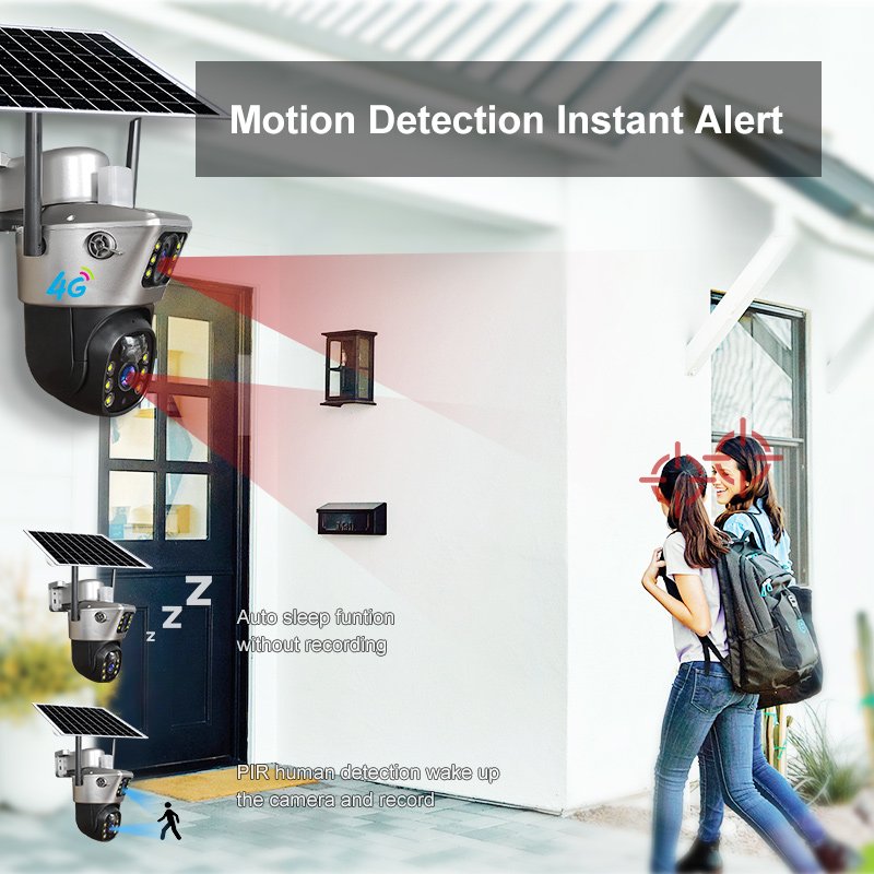 3-Lens Monitoring